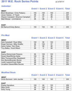 werock 2011 Series Points