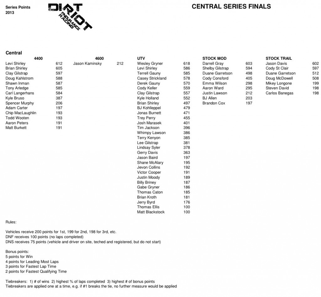 Central Series 2013 Final