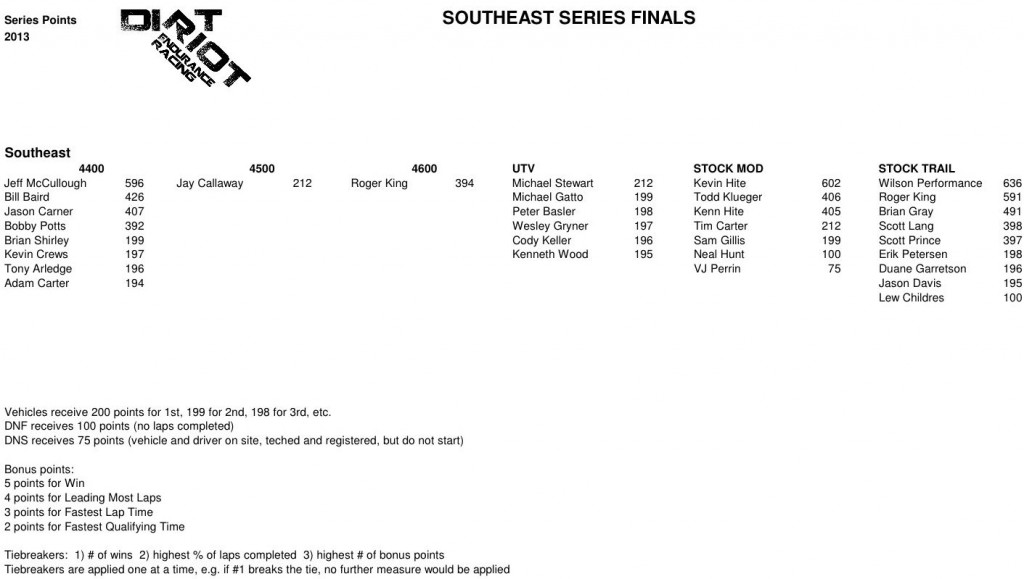 Southeast Series 2013 Final