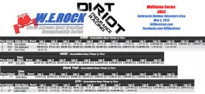 AOAA dirt riot results