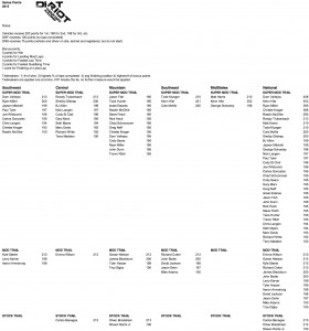 National Points NonPro 4.29.15