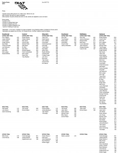 National Points NonPro 8.17.15