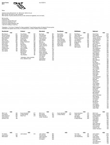 National Points Pro 8.25.15