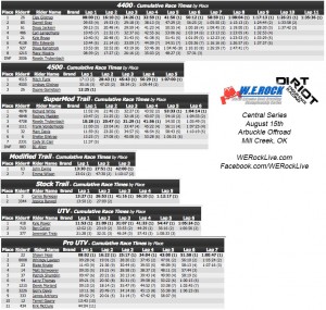 Dirt Riot Arbuckle Winners C3